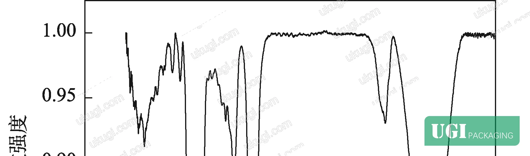Figure 5: FTIR spectra comparison of high-amylose starch, PVA, and crosslinked composite film—peak shifts in hydroxyl region indicate hydrogen bonding and molecular-level miscibility