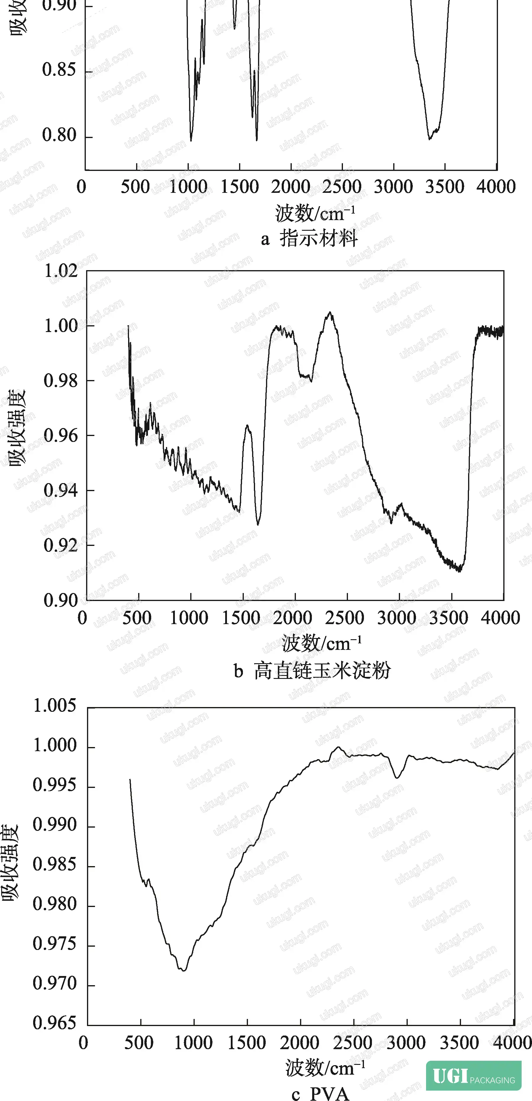 Figure 6: SEM cross-sectional images at 1500-2000× magnification showing (a) uncrosslinked film with particle aggregation, (b) crosslinked film with smooth surface, and (c) optimized formulation with uniform microstructure
