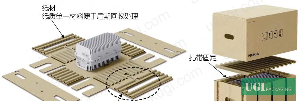 Figure 4: Nokia integrated corrugated cushioning system showing internal fluted structure that replaces foam inserts while maintaining drop protection performance to 40G specification