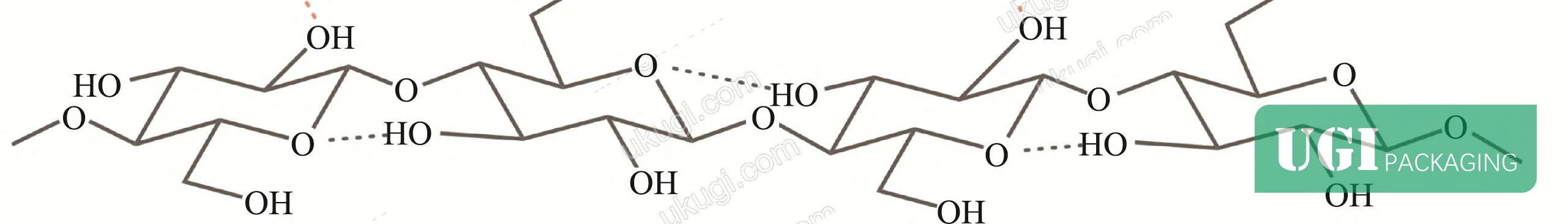 Figure 2: Chemical structures of Cellulose I (parallel chain) and Cellulose II (antiparallel chain), showing intramolecular and intermolecular hydrogen bonding patterns that govern solubility and mechanical behavior