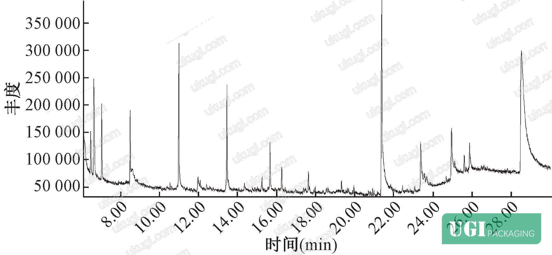 Figure 1: TA1535 strain (-S9) dose-response curve showing PET migration extract inducing reverse mutation colonies at all dilution levels from 1/40 to 1/5000