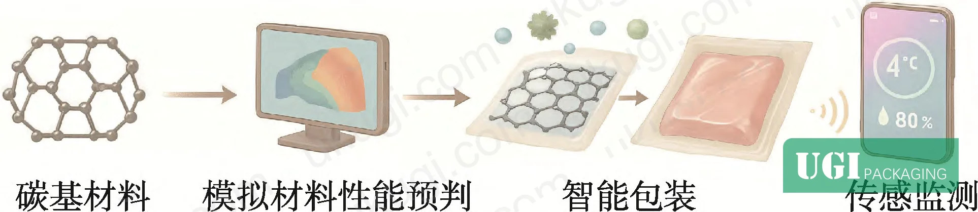 Figure 1: AI-assisted substrate performance mapping showing particle dispersion modeling and antimicrobial release optimization in digital printing substrates