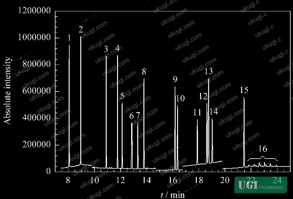 Figure 1: GC-MS chromatographic separation of 16 phthalate standards showing baseline resolution and mass-selective detection markers for quantitation