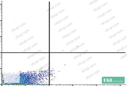Figure 2: Macroscopic appearance of pure PP film (A) and 0.5% LaPT/PP composite film (B) showing retained optical clarity