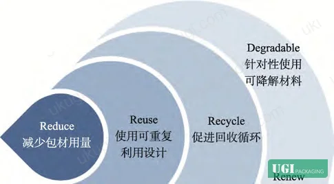 Figure 3: Renewable fiber integration in premium dairy gift packaging showing paper handle substitution for plastic components and bagasse-blend paperboard application in rigid box construction