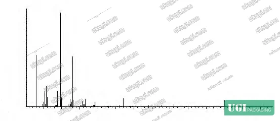 Figure 4: Mass spectrum of oleamide — base peak m/z 59, with molecular ion at 281