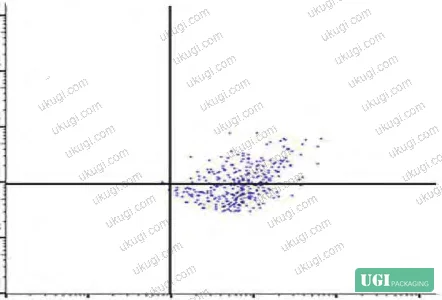 Figure 5: SYTO 9 / PI dual-stain of LaPT-treated P. chrysogenum spores — damaged cell fraction at 38.0%, live fraction at 61.72%