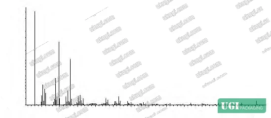 Figure 5: Mass spectrum of stearamide showing near-identical fragmentation pattern to oleamide, with molecular ion at 283