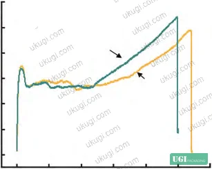 Figure 6: SEM surface morphology of pure PP film (C) and 0.5% LaPT/PP film (D) showing uniform particle dispersion at 10 μm scale