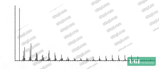 Figure 6: Mass spectrum of erucamide — base peak at m/z 57, with qualifier ions at 97 and 319
