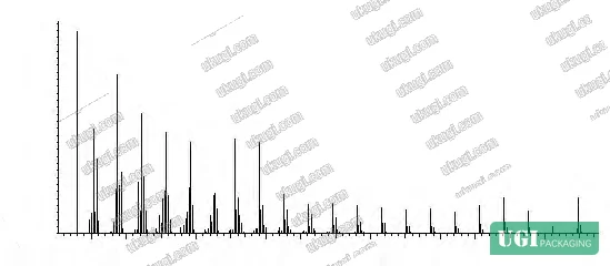 Figure 7: Mass spectrum of behenamide — base peak at m/z 57 with molecular ion at 321, eluting 0.31 min after erucamide