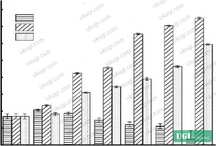 Figure 10: Total microbial count (lg CFU/g) over 13-day storage — CK, PP, and 0.5% LaPT/PP groups