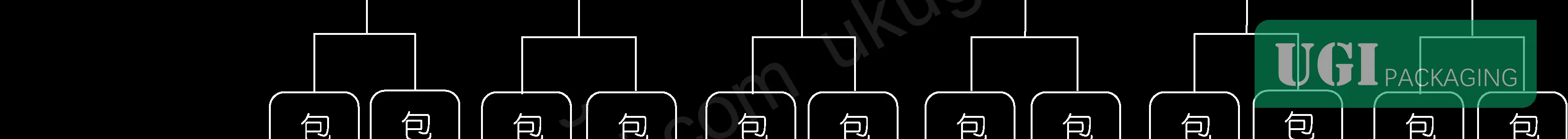 Figure 12: Award-winning packaging sample detail views