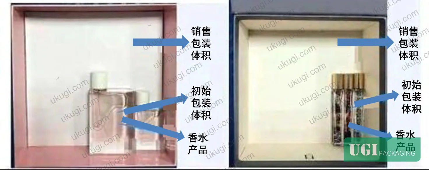 Figure 4: Over-packaging failure examples — excessive layering and nested gift box formats that increase cost without consumer value