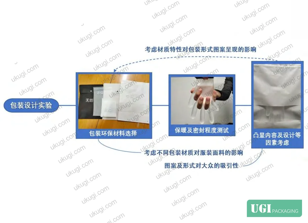 Figure 6: Sodium acetate reusable heat pack integration — exothermic crystallization mechanism and boiling-water reset cycle for multi-function packaging applications
