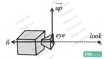 Figure 3: AR perspective projection principle — frustum from camera origin through near plane (z = -N) to far plane (z = -F), with the look vector defining the viewing axis