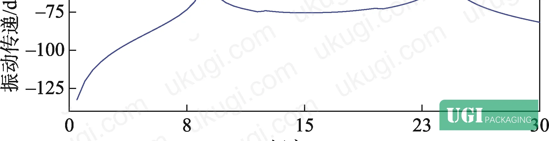 Figure 5: Mode shape contour plots — Mode 3 (19.70 Hz), second-order bending of central beams
