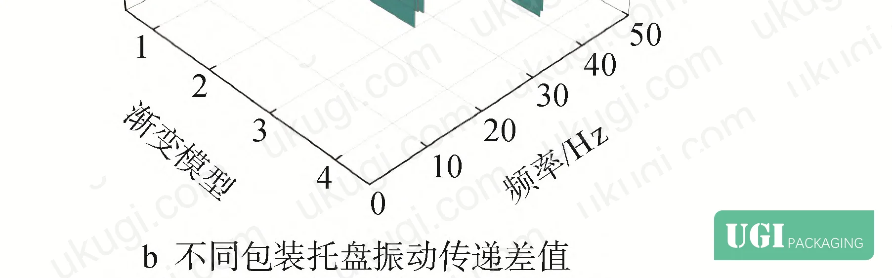 Figure 28: Final comparative vibration transmission chart — baseline vs. all oscillator configurations
