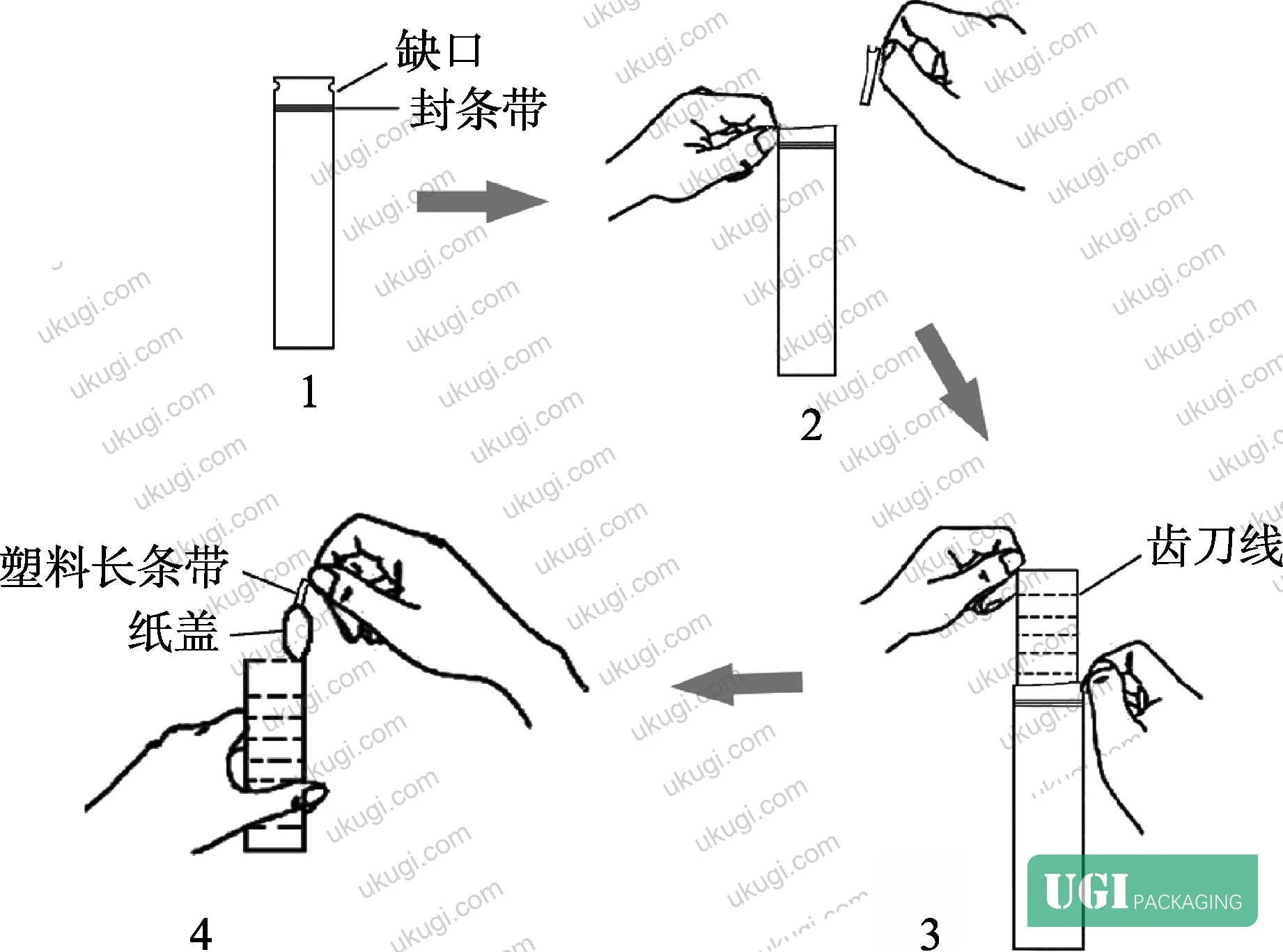 Figure 5: Outer packaging material and form design using recycled kraft paper with sealed closure strip