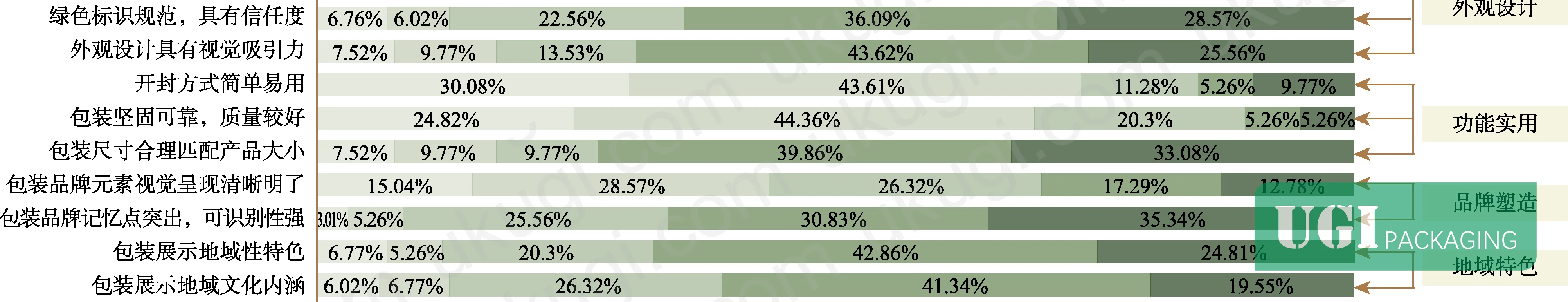 Figure 2: Current-state audit of green agricultural product packaging — common structural problems including over-sealed formats and foam-fill waste