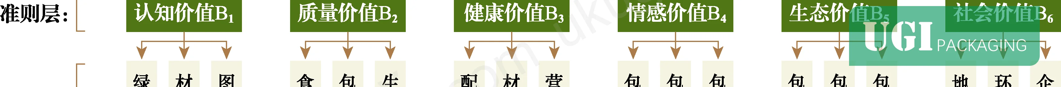 Figure 12: Detailed solution-layer sub-criteria mapping — C1 through C18 with corresponding design requirement descriptions