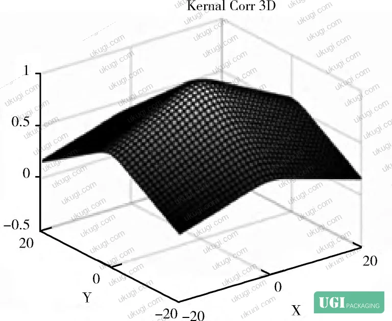 Figure 1: 4K line-scan camera image acquisition setup showing single pattern region input for ROI localization in packaging box inspection