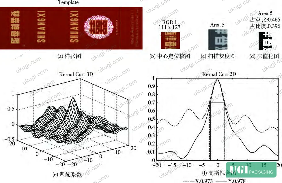 Figure 4: Quality factor (Q-value) diagram showing bandwidth interval at √2/2 of peak value, illustrating the relationship between standard deviation and localization steepness