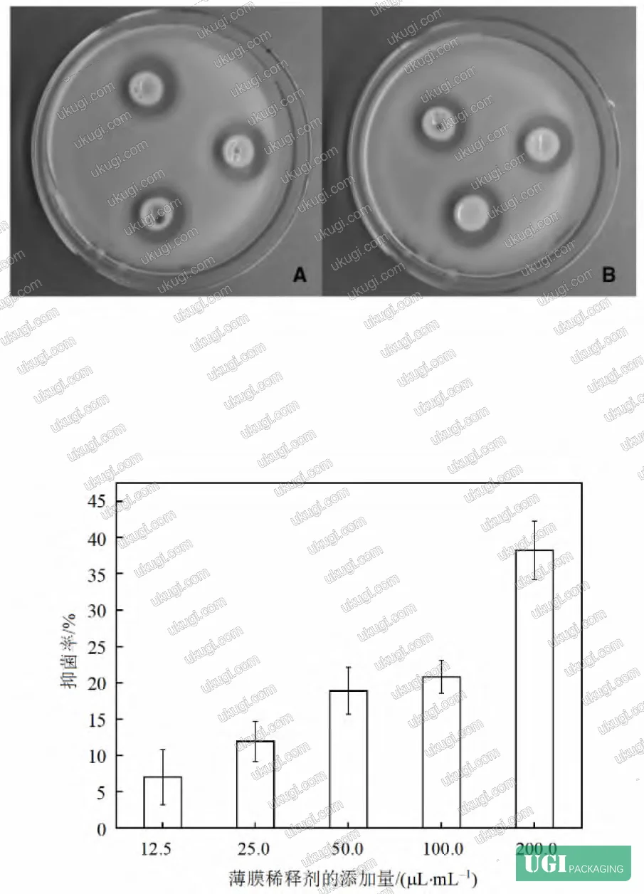 Figure 2: Inhibition zone photographs showing nanocellulose composite film activity against E. coli, S. aureus, and mold on chestnuts, demonstrating broad-spectrum antimicrobial efficacy