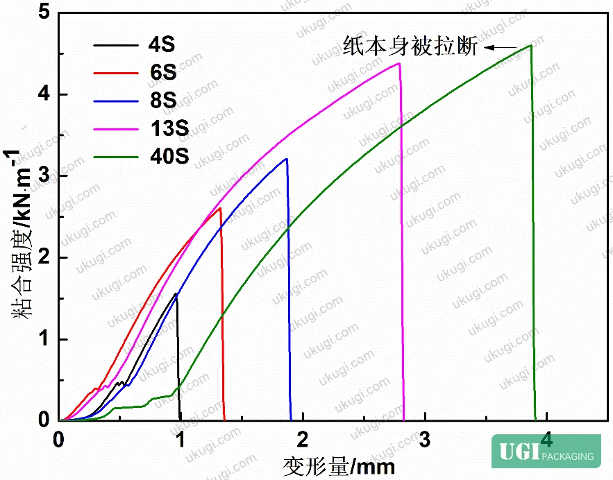 Figure 17: SEM comparison of bond interface at 6 s and 13 s sealing time at 110 °C