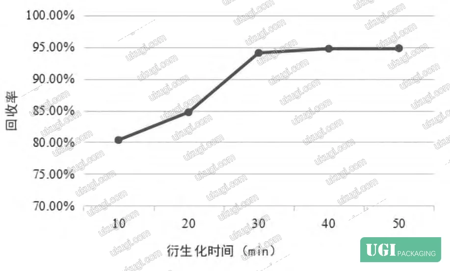Figure 3: Standard calibration curve for glutaraldehyde-DNPH derivative, linear range 5–100 μg/L, R² = 0.9996