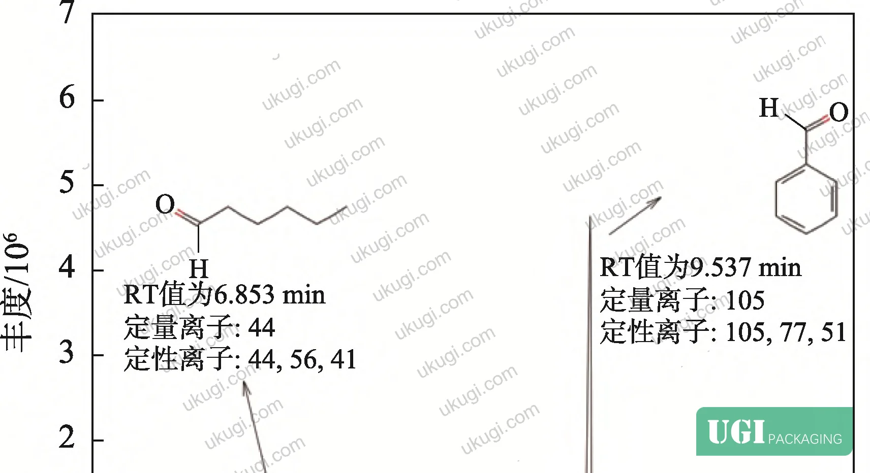 Figure 4: GC–MS tasting score results for chocolate samples post-Robinson Test, with sensory panellist scores across hexanal and benzaldehyde concentration levels