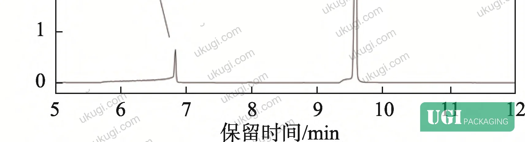 Figure 5: GC–MS chromatographic parameter determination for hexanal and benzaldehyde, showing retention times at 6.853 min and 9.537 min with quantification and qualification ion assignments