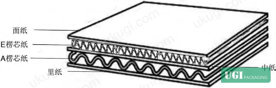 Figure 2: Exploded assembly view showing slotted base insert, dual-fold side reinforcement panels, and 15–20 mm top clearance zone for instruction leaflets
