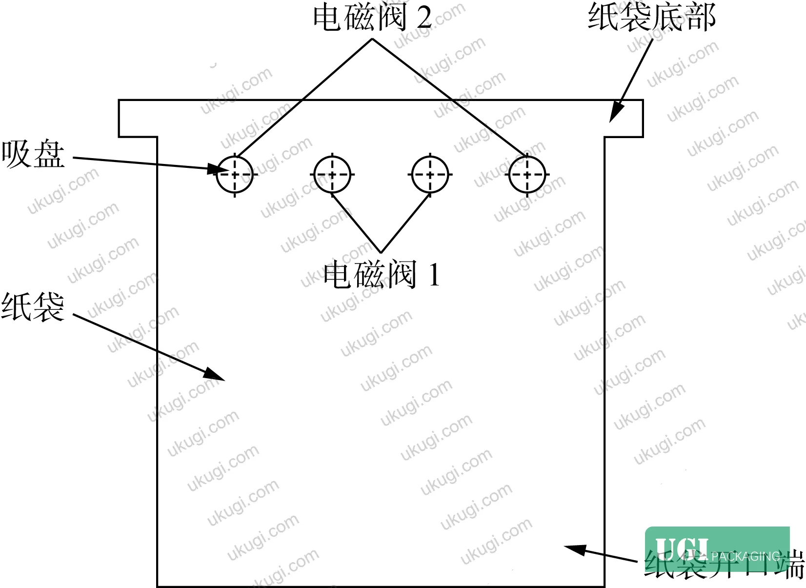 Figure 2: Suction cup positioning layout and corresponding solenoid valve control schematic