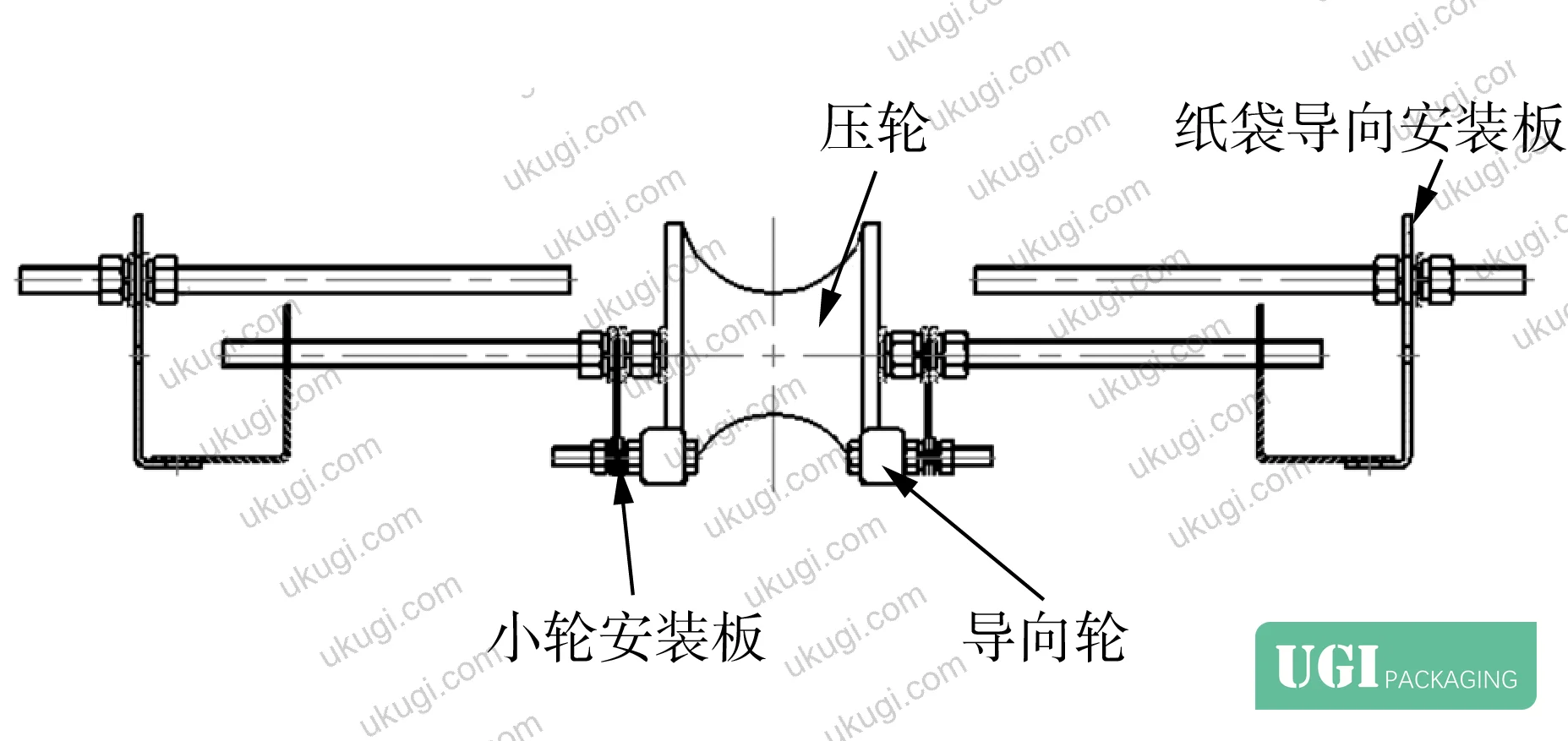 Figure 8: Guide mechanism showing pressure roller and guide wheel on adjustable screw assembly