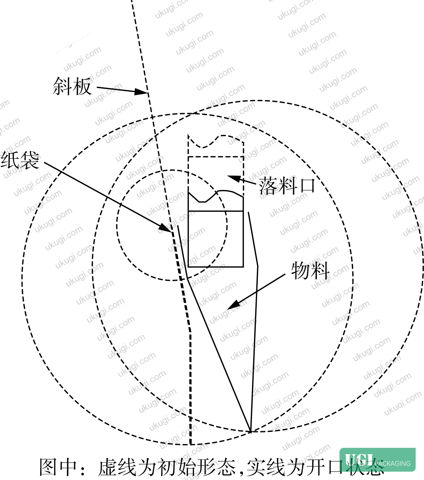 Figure 5: Bag opening process trajectory showing fill chute descent to 1/3 bag depth