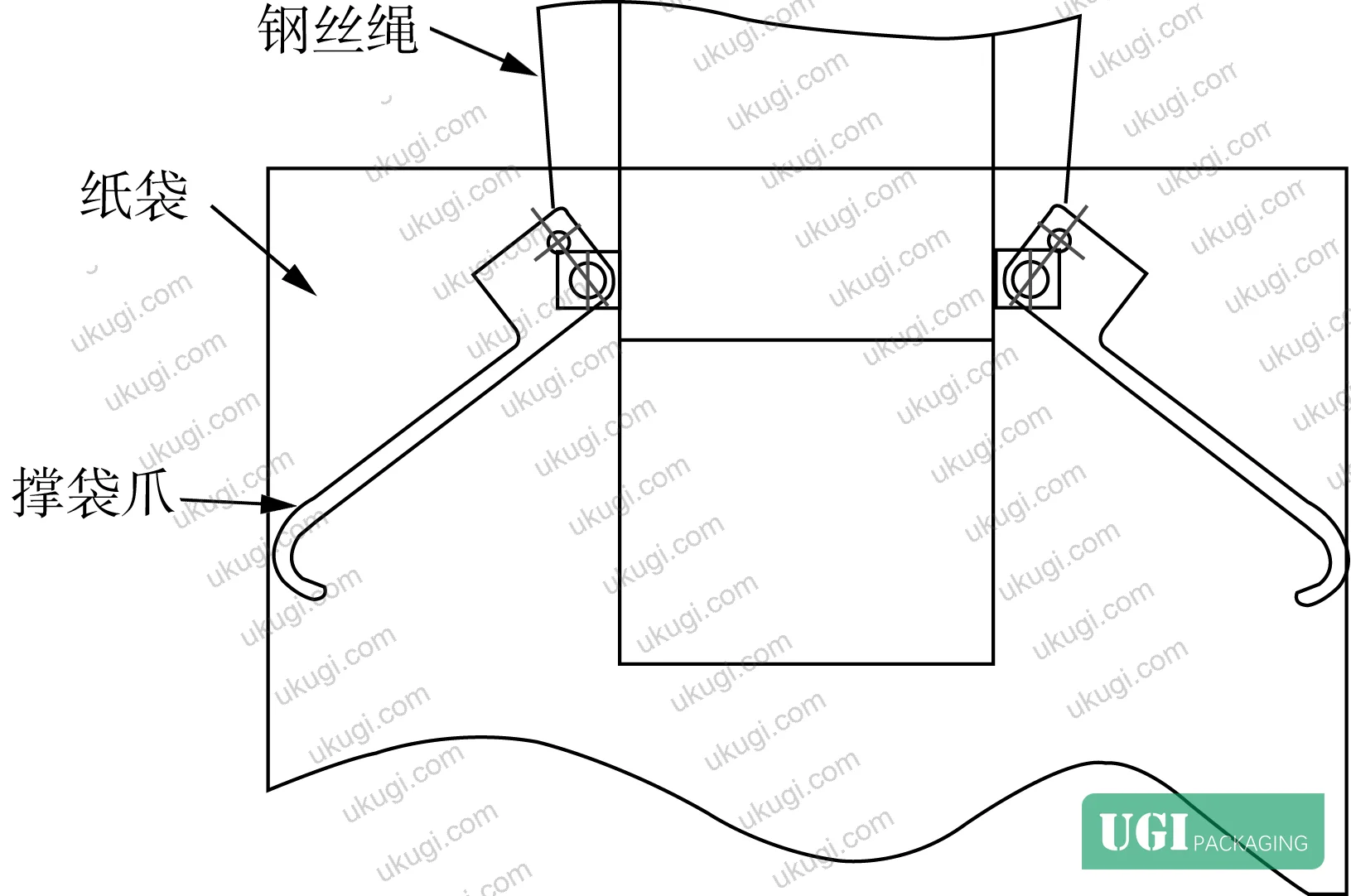 Figure 10: Working state of bag support mechanism with spreader arms engaged and fill chute inserted to minimum 1/3 bag depth