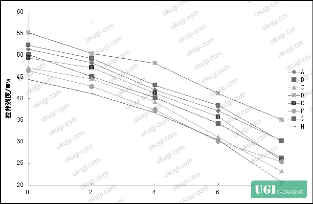 Figure 1: Sensory evaluation scoring rubric for cake quality across five grades — aroma, texture, appearance, and mold presence