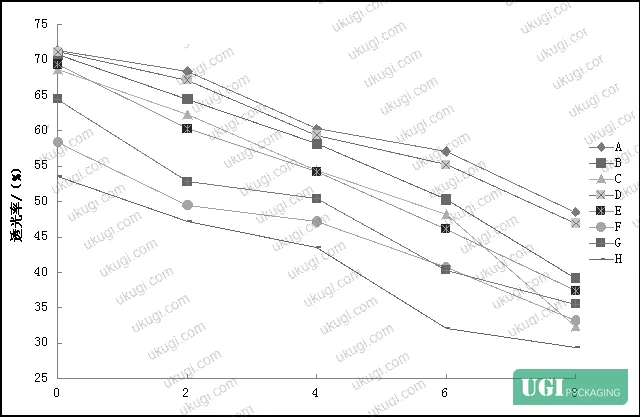 Figure 2: Tensile strength comparison across SPPE, BPPE, BCPPE, and PE films with PA and PP outer layers