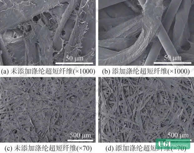 Figure 4: FESEM images of sack paper surface before and after polyester ultra-short fiber addition — increased pore frequency and size visible at 10% loading