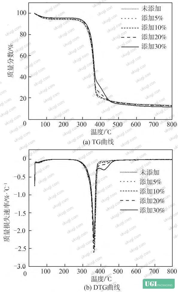 Figure 5: Porosity of sack paper as a function of polyester ultra-short fiber addition (0–30%), showing progression from 30.3% to 55.0%
