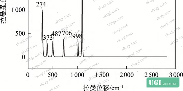 Figure 1: Raman spectrum of a Category I sample (calcium carbonate + talc filler combination), showing characteristic peaks at 280, 711, and 1,085 cm⁻¹ for CaCO₃ and at 370, 430, and 502 cm⁻¹ for talc