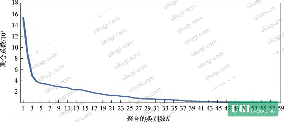 Figure 9: K-means cluster assignment comparison against filler-based classification, highlighting the five boundary-case samples that were reassigned between clusters due to spectral similarity near filler-threshold boundaries
