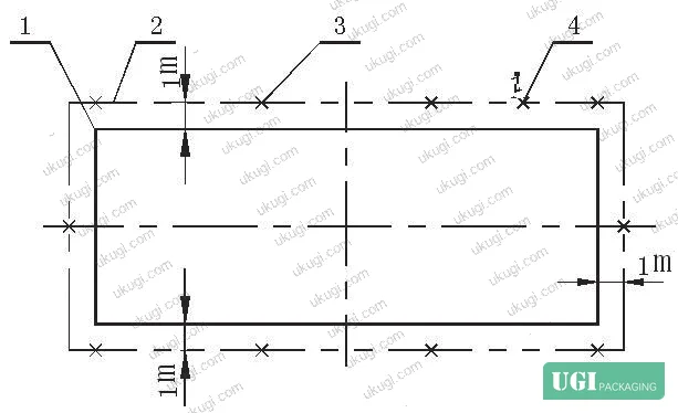 Figure 3: Noise measurement point layout diagram — measurement height 1.5 m, distance 1.0 m from machine perimeter, point spacing (2±0.5) m