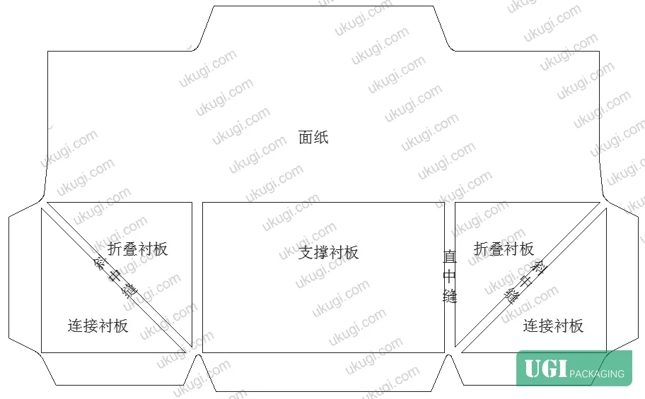Figure 1: Material specification table showing board dimensions for general, maximum, and minimum size inspection categories