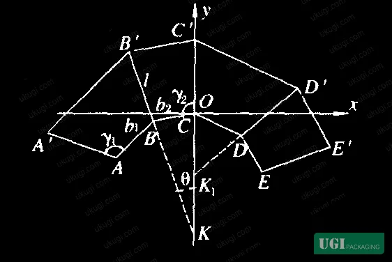 Figure 1: Blank layout of a rectangular-base frustum folding carton showing forming angles γ₁ and γ₂ on adjacent panels, with fold lines B′B and D′D marked