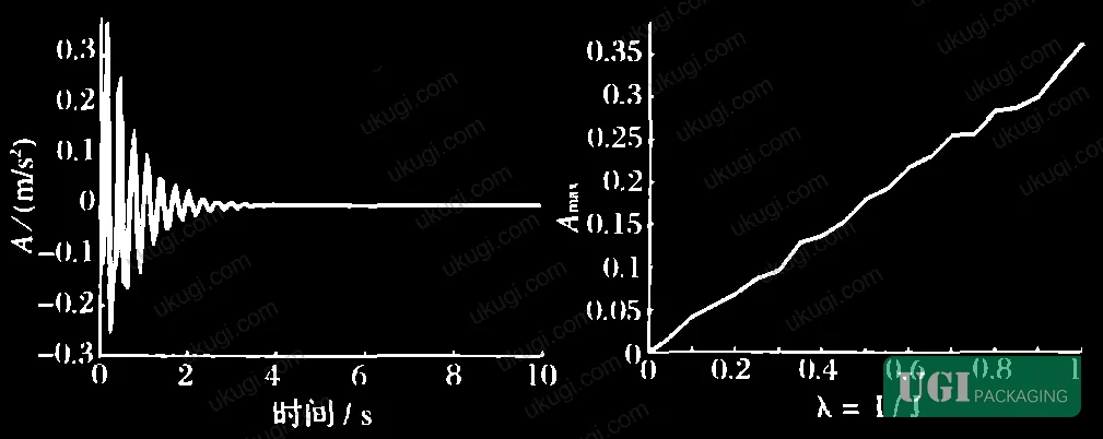 Figure 3: Structural blank diagram of a verified auto-lock rectangular-base frustum carton with dimensions b₁ = 50 mm, b₂ = 40 mm, l = 78 mm, γ₁ = 98.5°, γ₂ = 96.8°