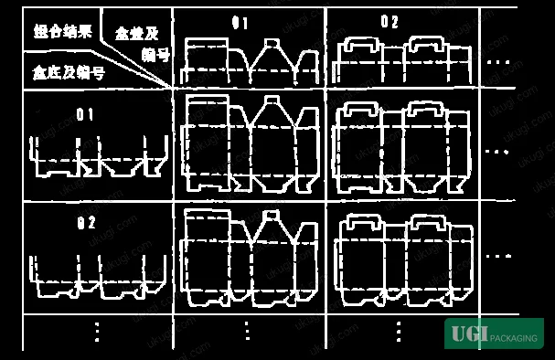 Figure 1: Functional component decomposition principle for folding carton structural design — lid, body, and base sets combine to generate the full carton variant library