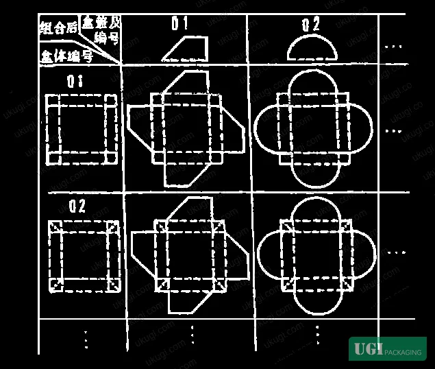 Figure 2: Tube-style box combination matrix — different lid and base types combine to produce the full range of tuck-end carton configurations
