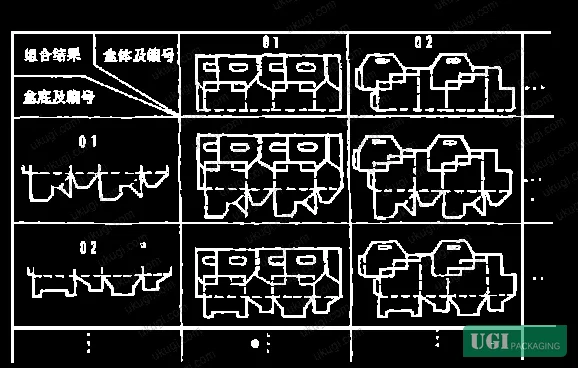 Figure 5: Tube-tray hybrid carton combination logic — base variants paired with body sidewall options to define the full structural range